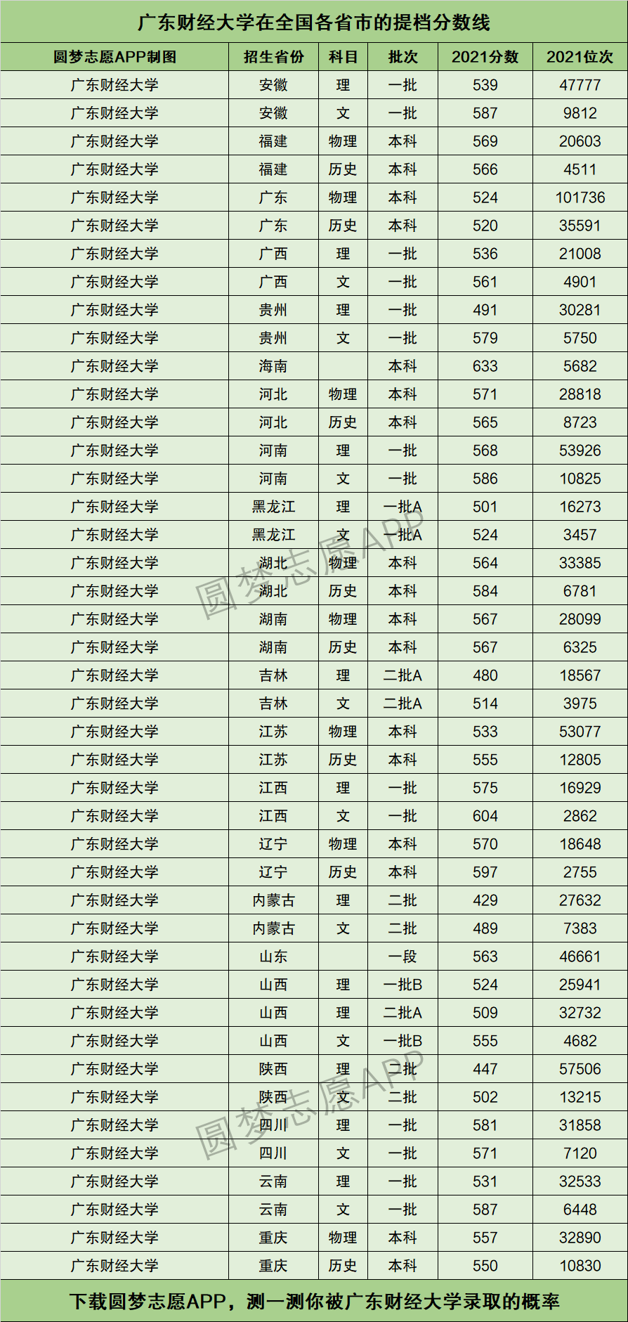 2024年廣東財經大學排名全國第幾位-圖1