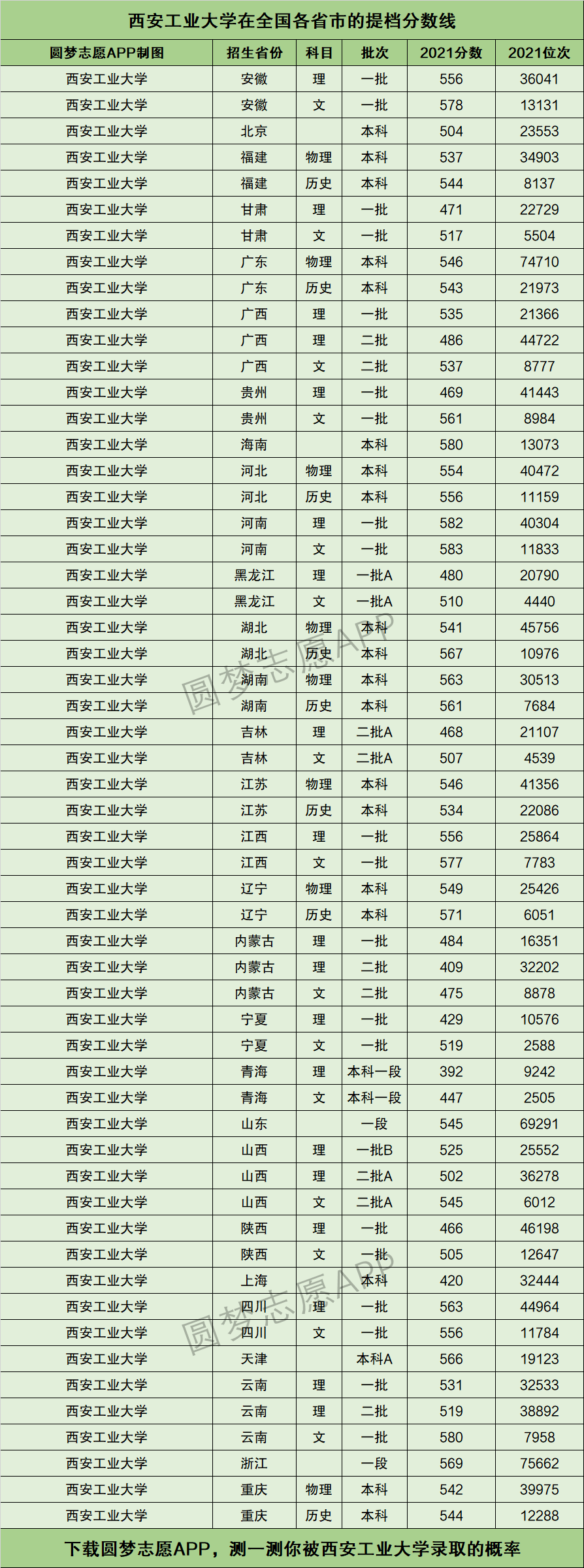 2024年西安工業(yè)大學(xué)排名全國(guó)第幾-圖1