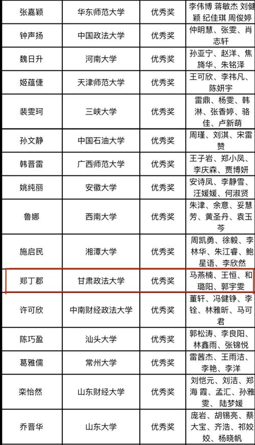 2024年甘肅政法大學(xué)全國排名-圖1