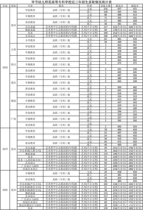 2024年安順職業技術學院錄取分數線-圖1