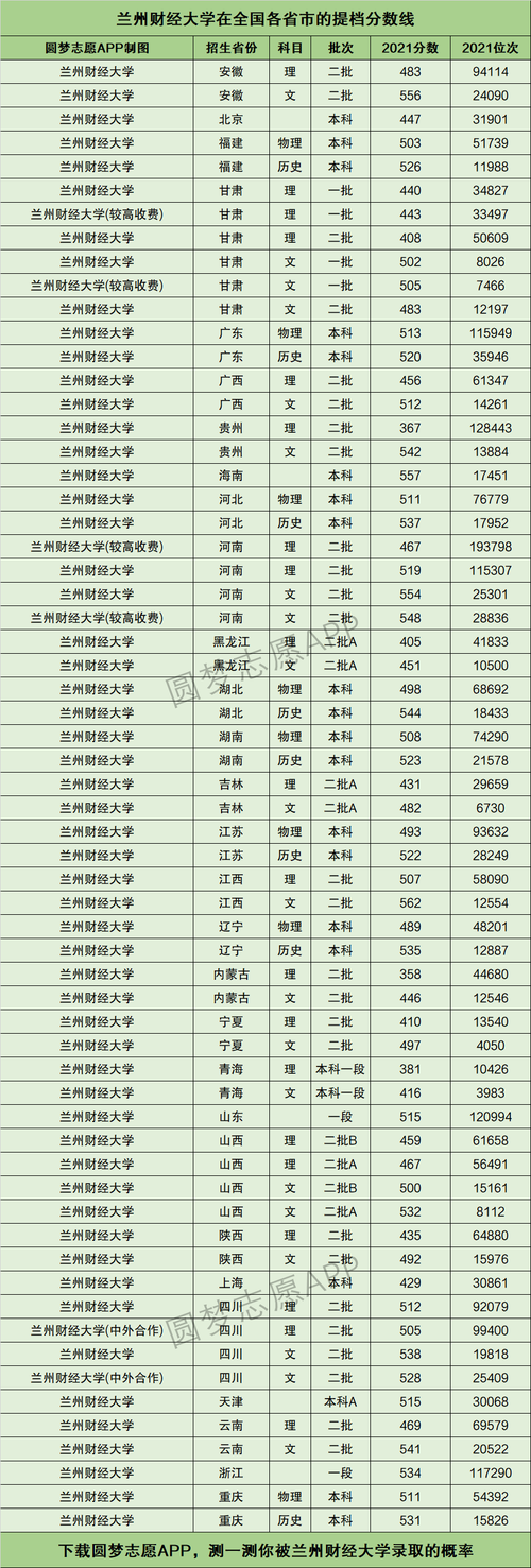 2024年蘭州財經大學分數線-圖1
