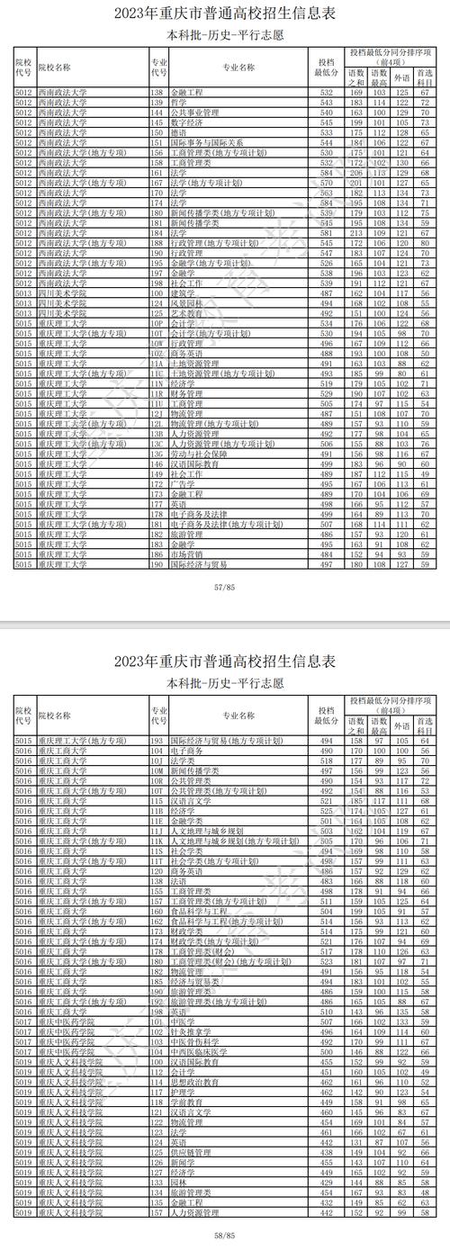 2024年重慶二本學校排名及分數線-圖1