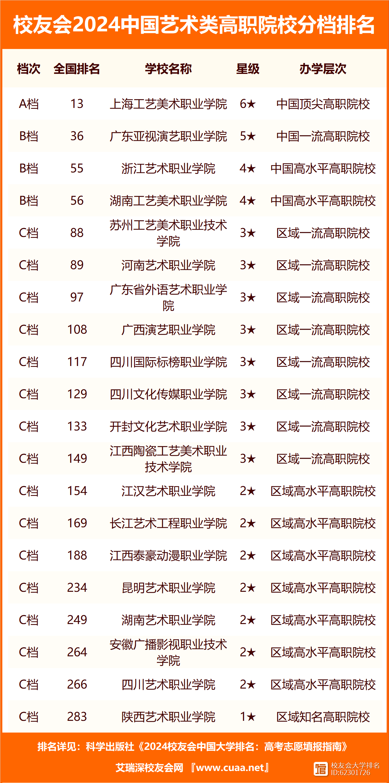 2024年藝術類大專排名公辦-圖1
