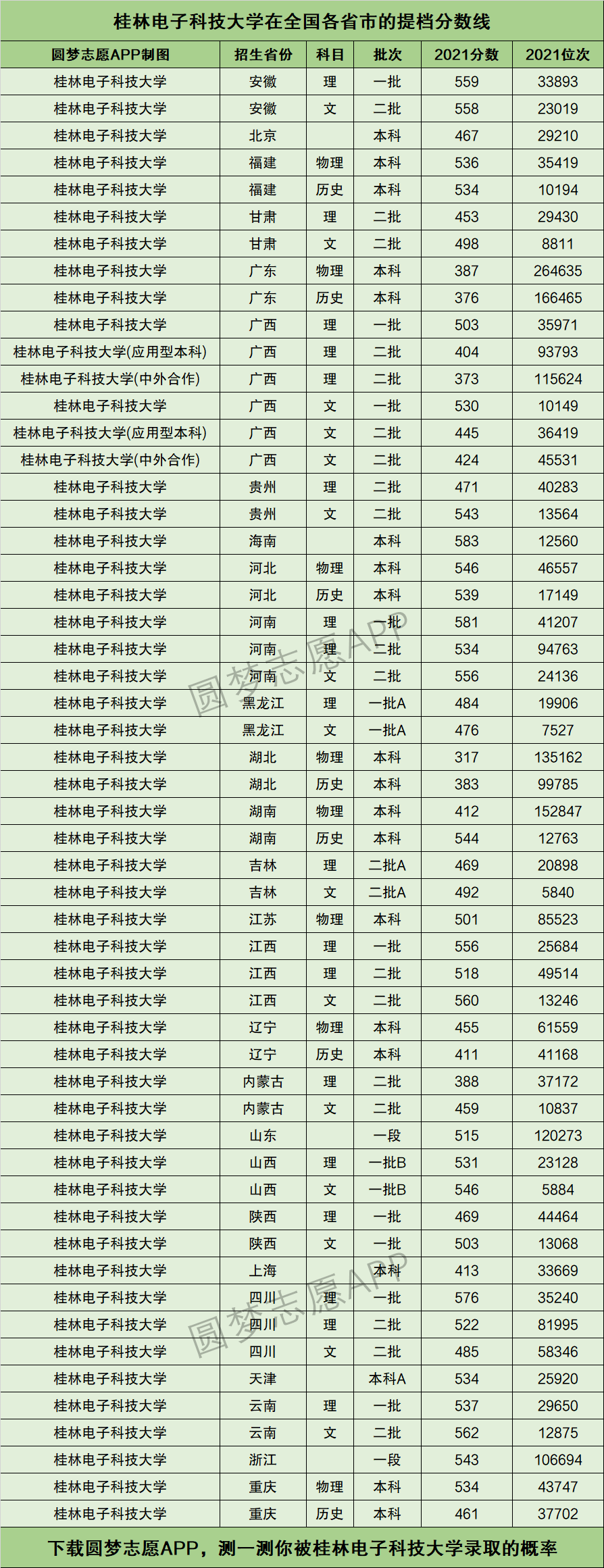 桂林電子科技大學分數線2024年-圖1
