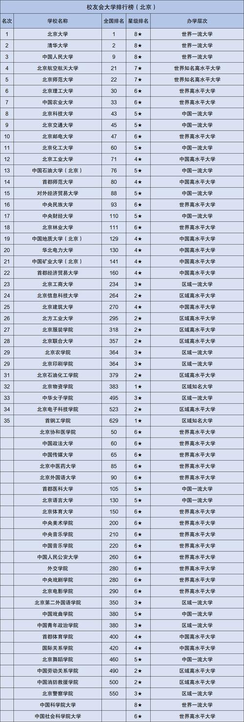 2024年北京郵電大學排名-圖1