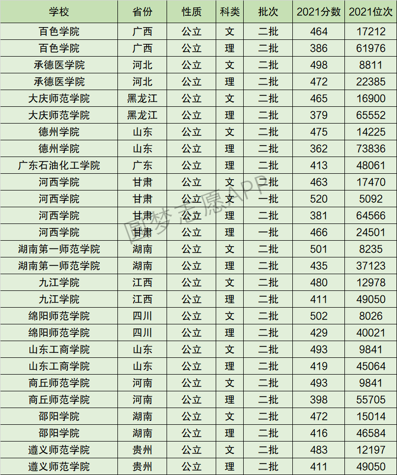 2024年河西學院全國排名-圖1