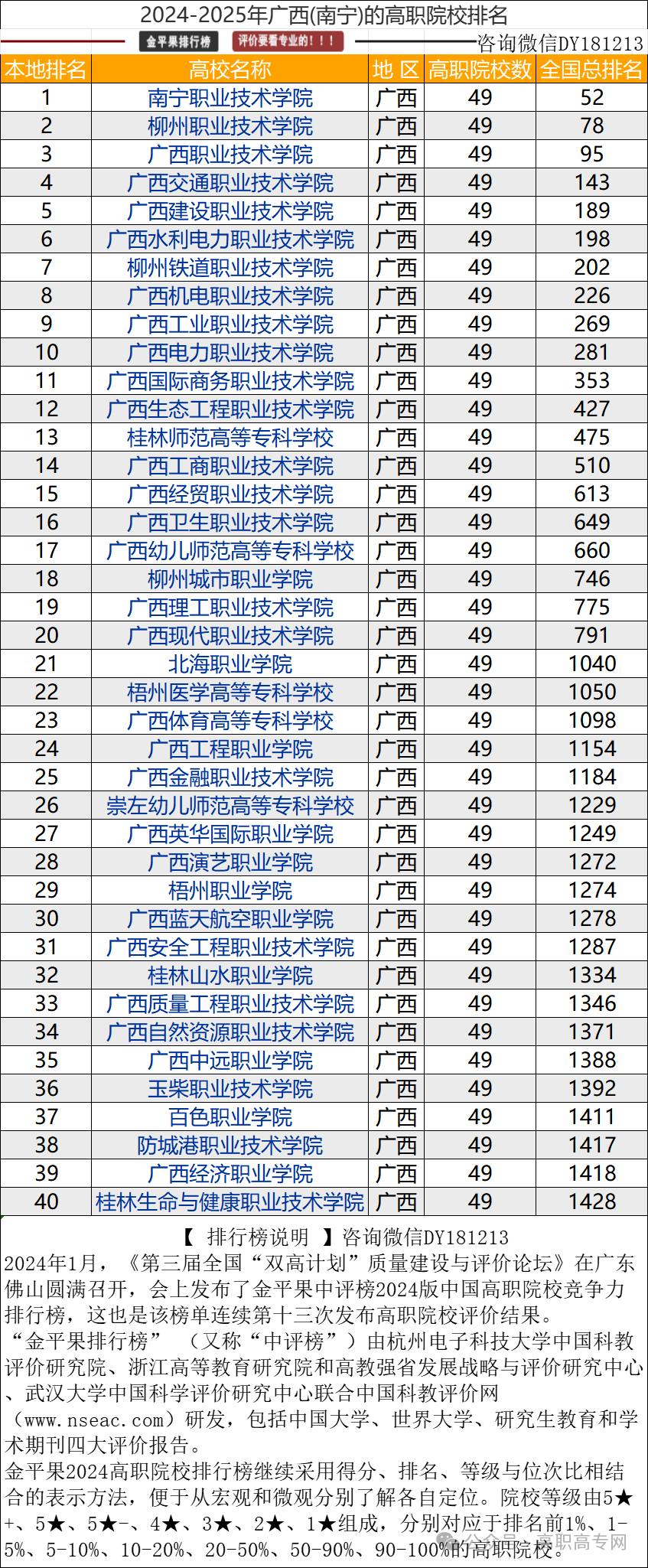 廣西最好的師范類大專-圖1