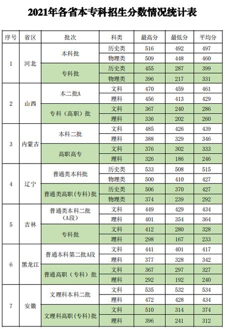 2024年新疆政法學院錄取分數線-圖1
