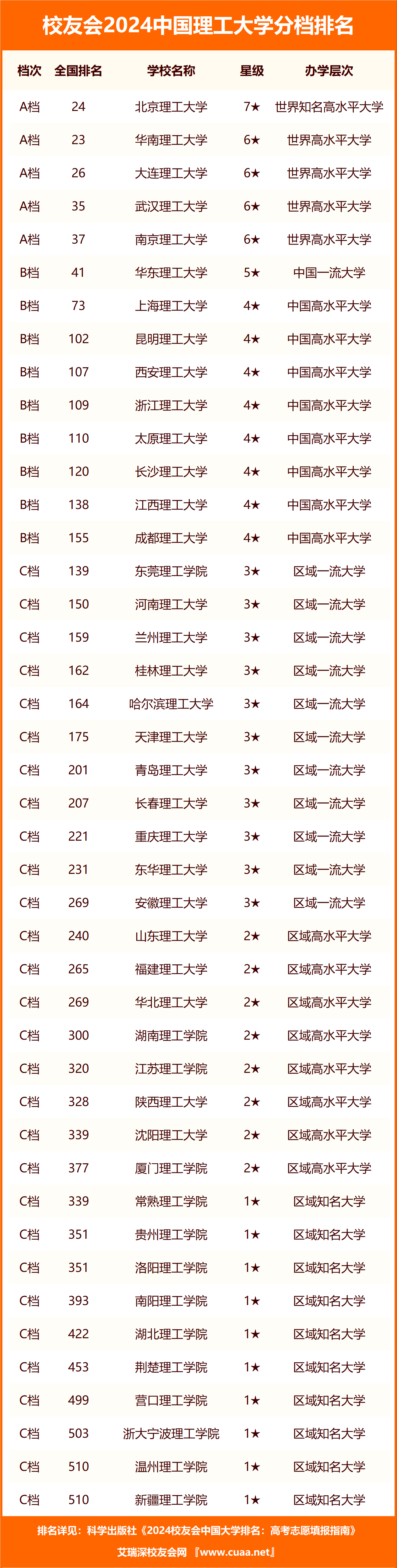 2024年北京理工大學排名全國第幾-圖1