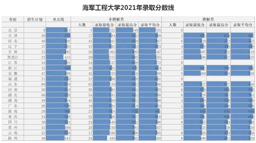 2024年海軍工程大學(xué)分?jǐn)?shù)線-圖1