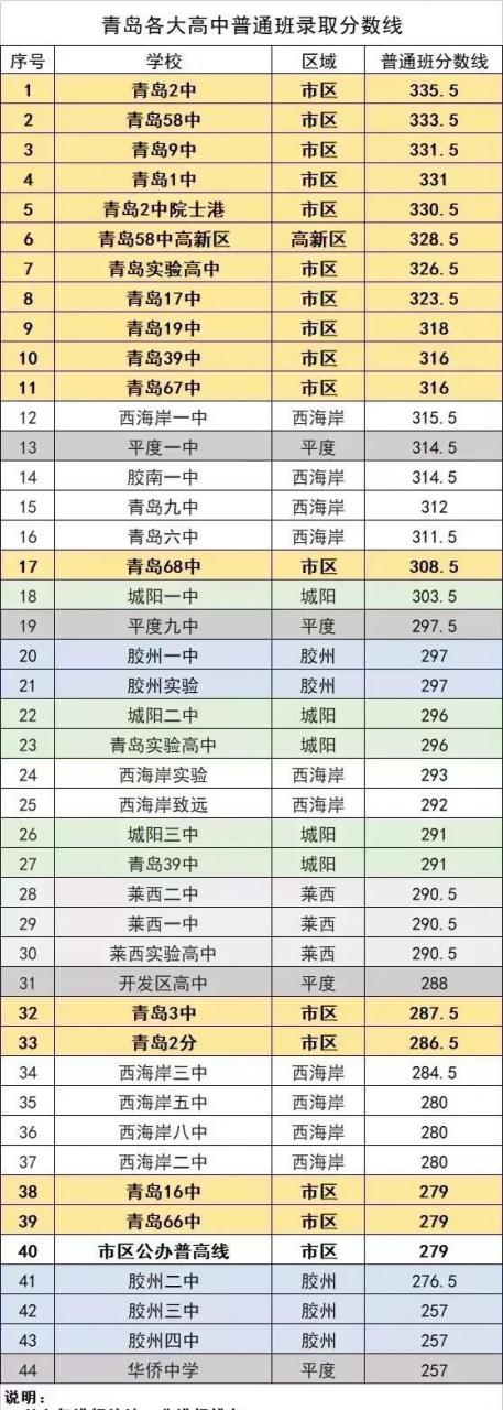 2024年青島職業高中十大排名-圖1