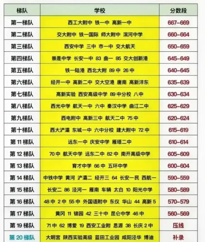 2024年西安重點高中排名一覽表-圖1