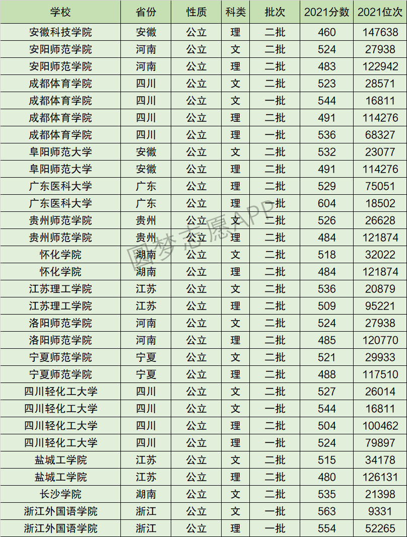 2024年四川輕化工大學排名-圖1