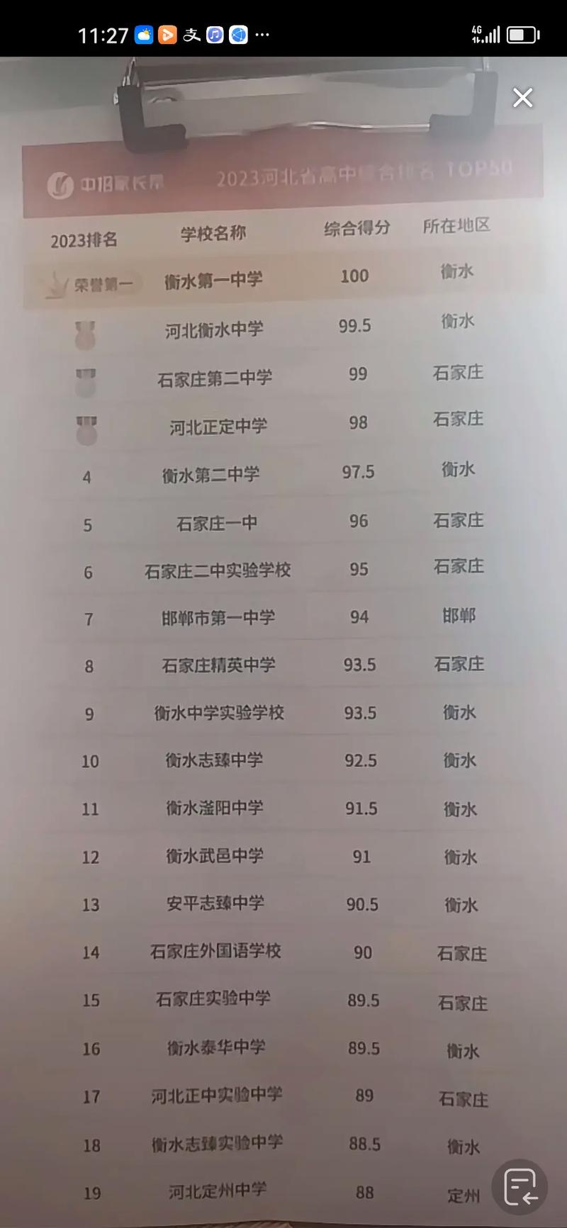 2024年邯鄲高中排名前十的學校-圖1
