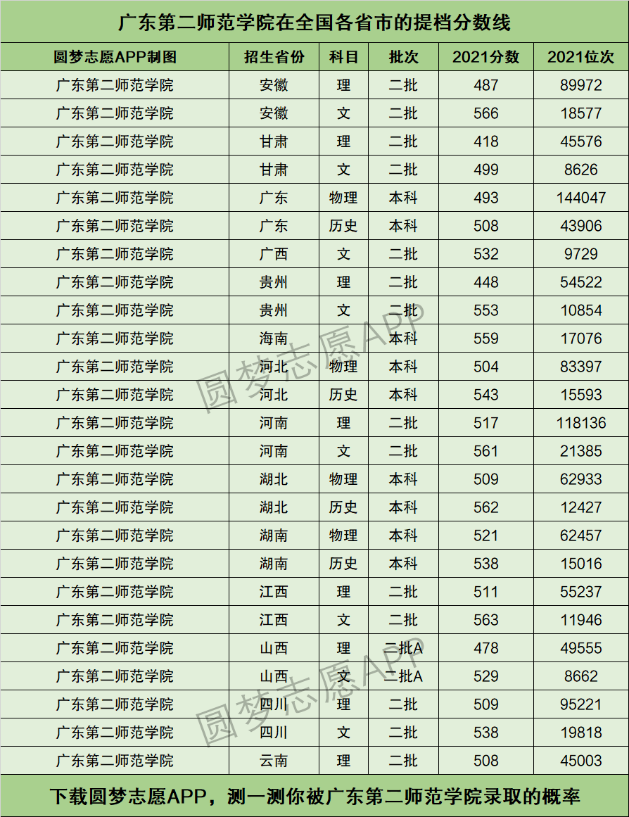 2024年廣東第二師范學院排名-圖1