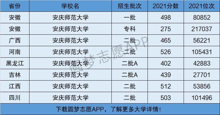 2024年安慶師范大學全國排名-圖1