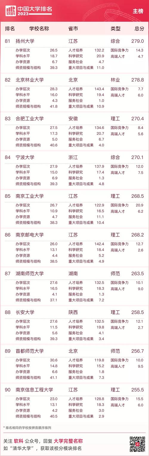 2024年紹興文理學院全國排名-圖1