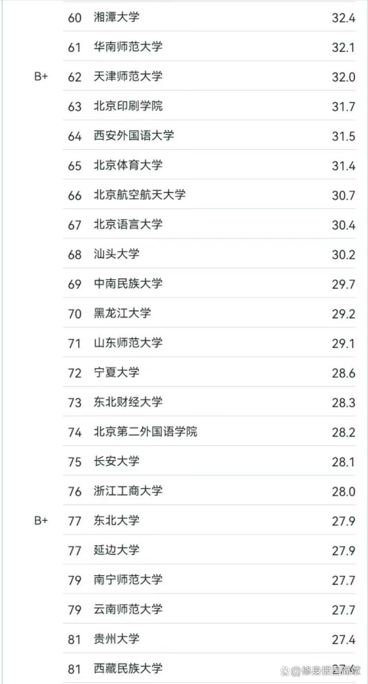 2024年全國高校新聞學排名-圖1