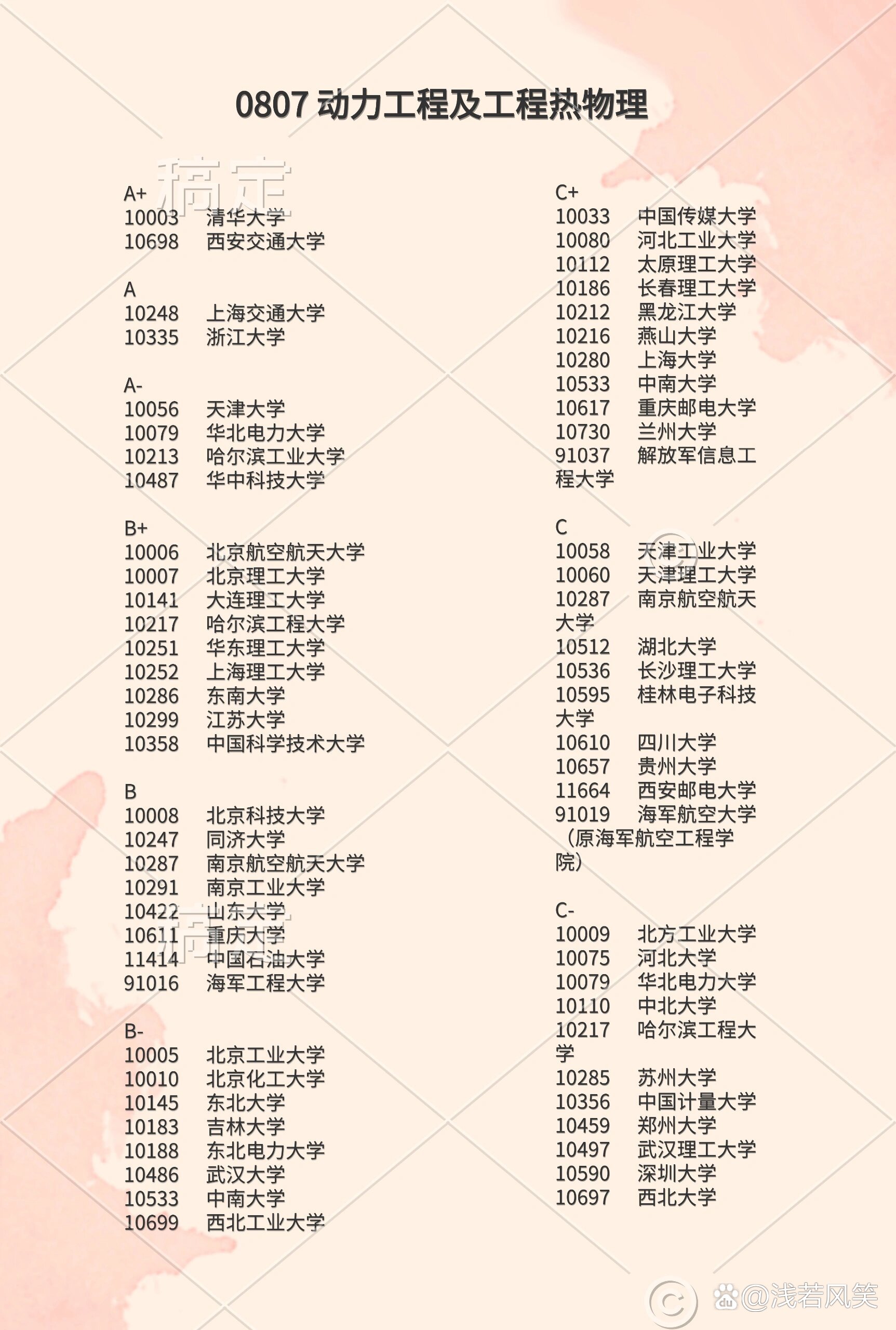 2024年新能源專業大專學校排名-圖1