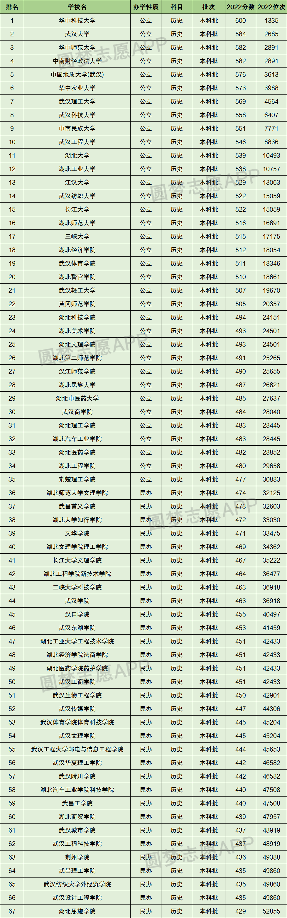 2024年湖北省的二本大學(xué)排名一覽表-圖1