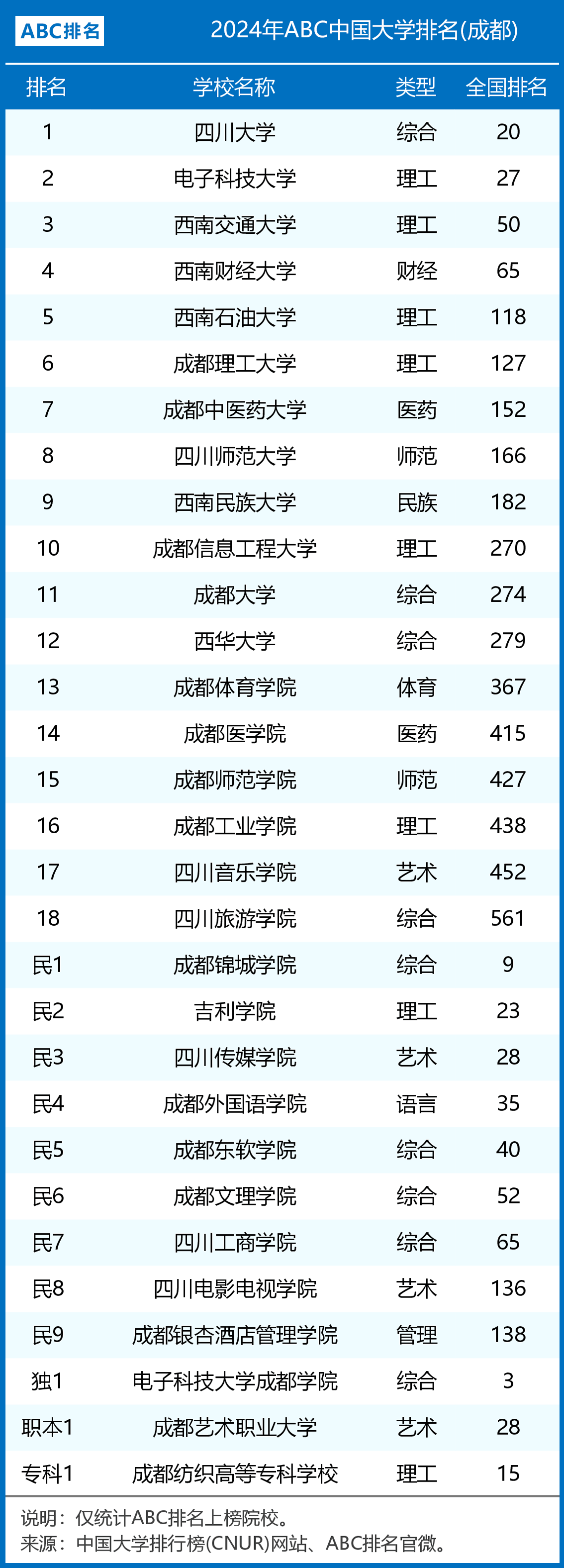2024年成都大學(xué)專業(yè)排名-圖1