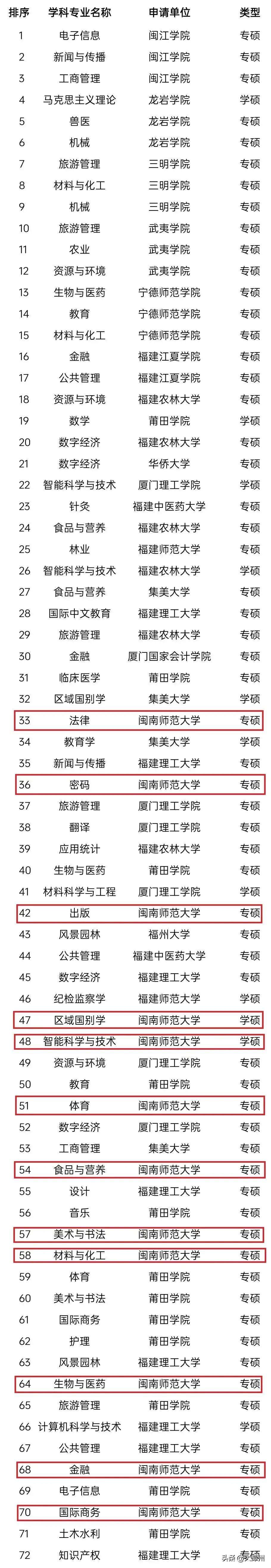 2024年閩南師范大學全國排名-圖1