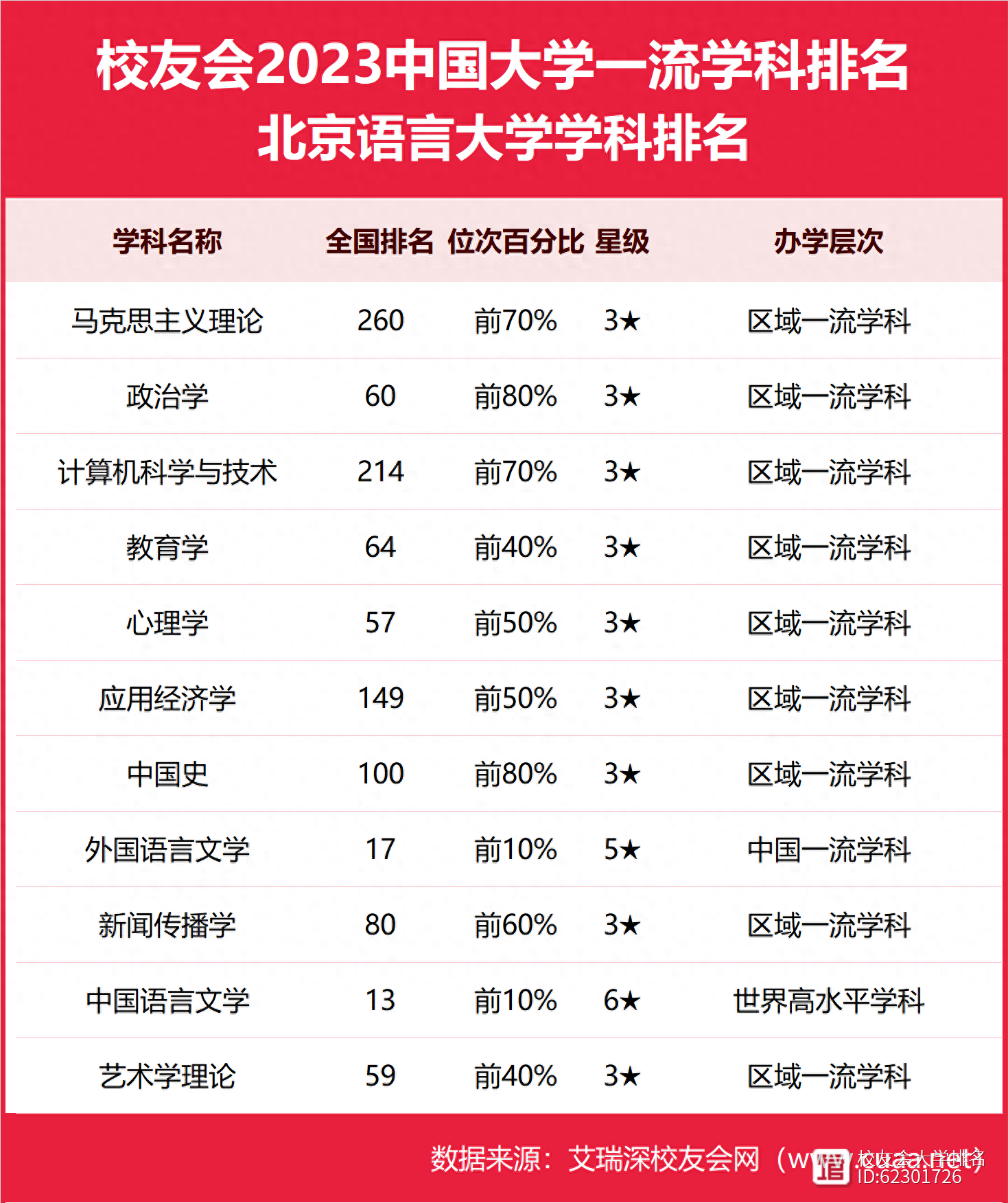 2024年北京語言大學全國排名-圖1