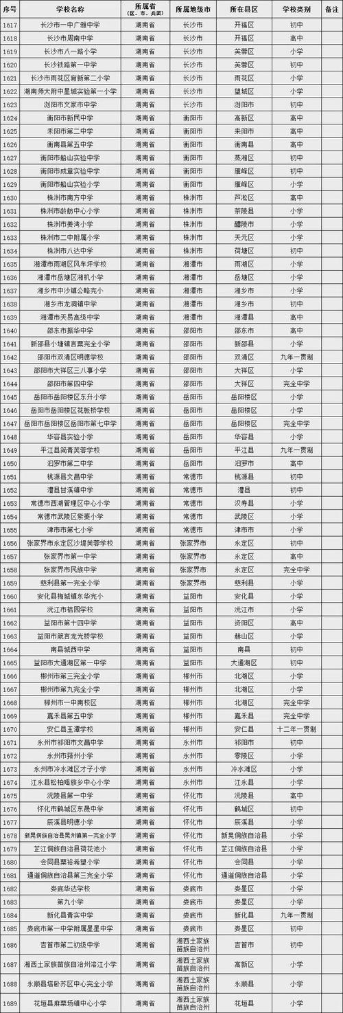 2024年懷化職業學校排名前十名學校-圖1
