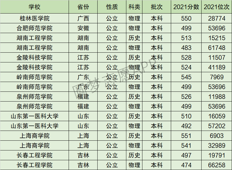 2024年泉州師范學院全國排名-圖1
