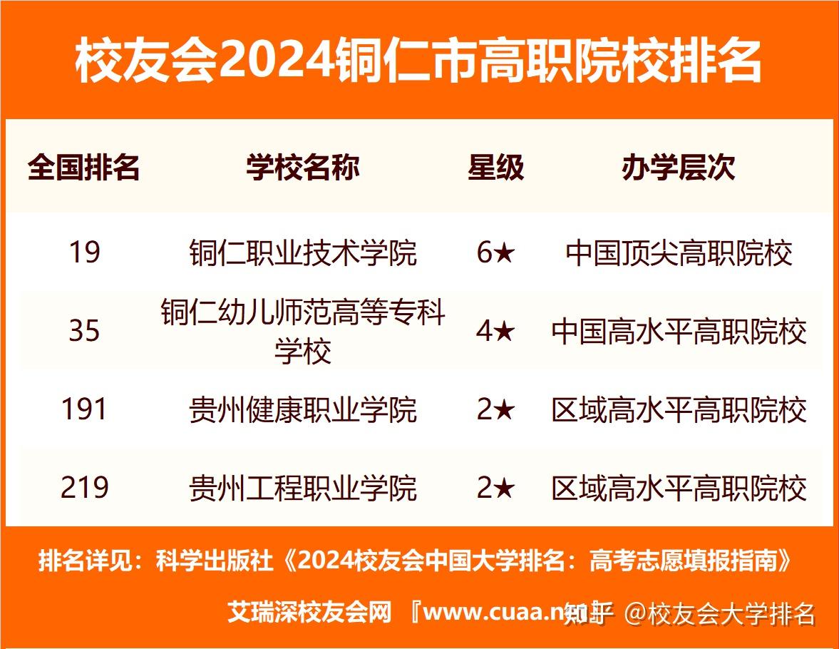 2024年銅仁職業技術學院排名-圖1