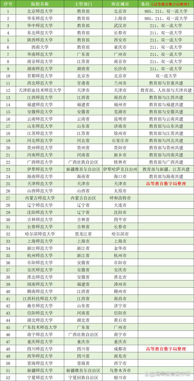 2024年哈爾濱師范大學(xué)排名-圖1