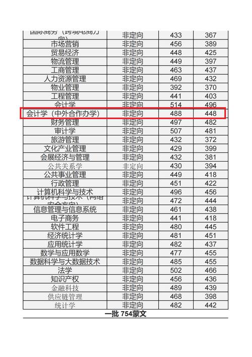 2024年內蒙古財經大學分數線-圖1