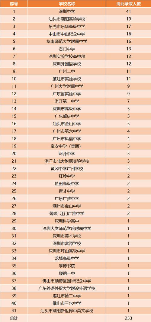 2024年廣東省重點(diǎn)高中排名-圖1