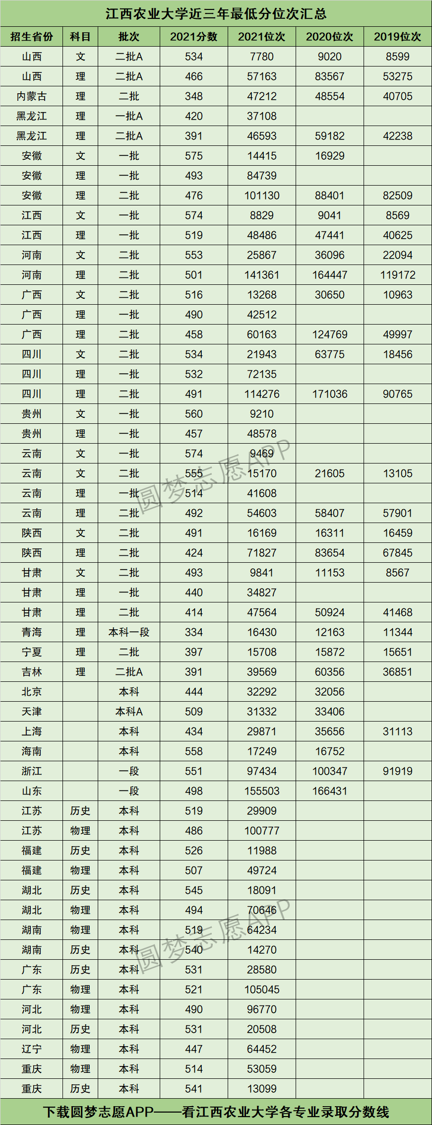 2024年江西農業大學分數線-圖1