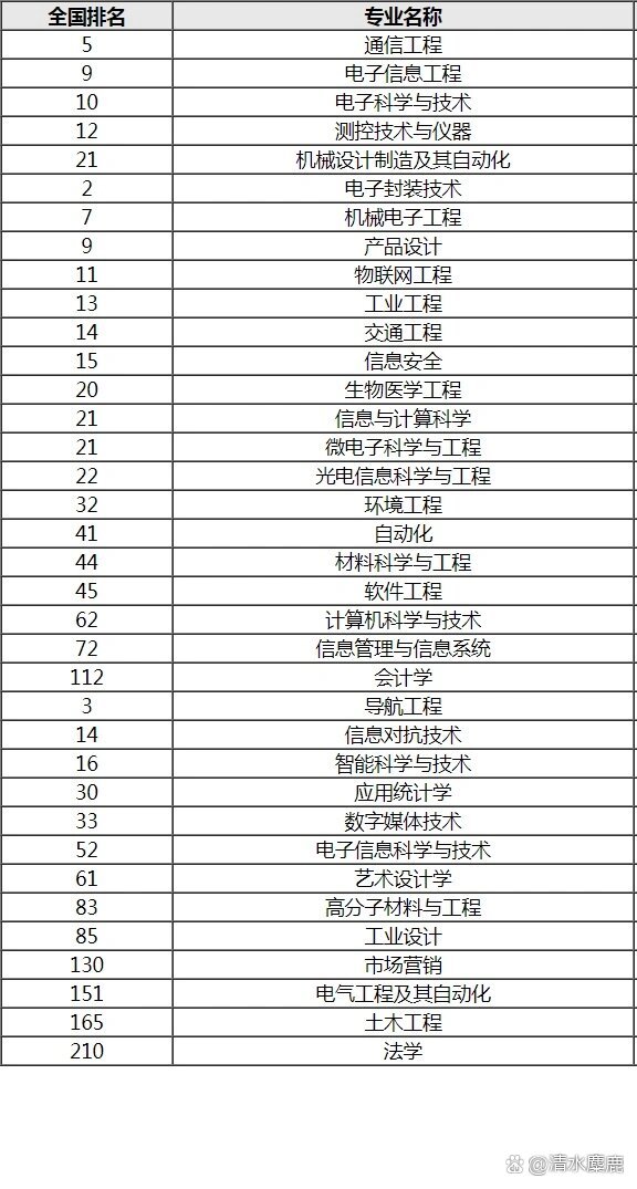 2024年桂林電子科技大學(xué)王牌專業(yè)排名-圖1