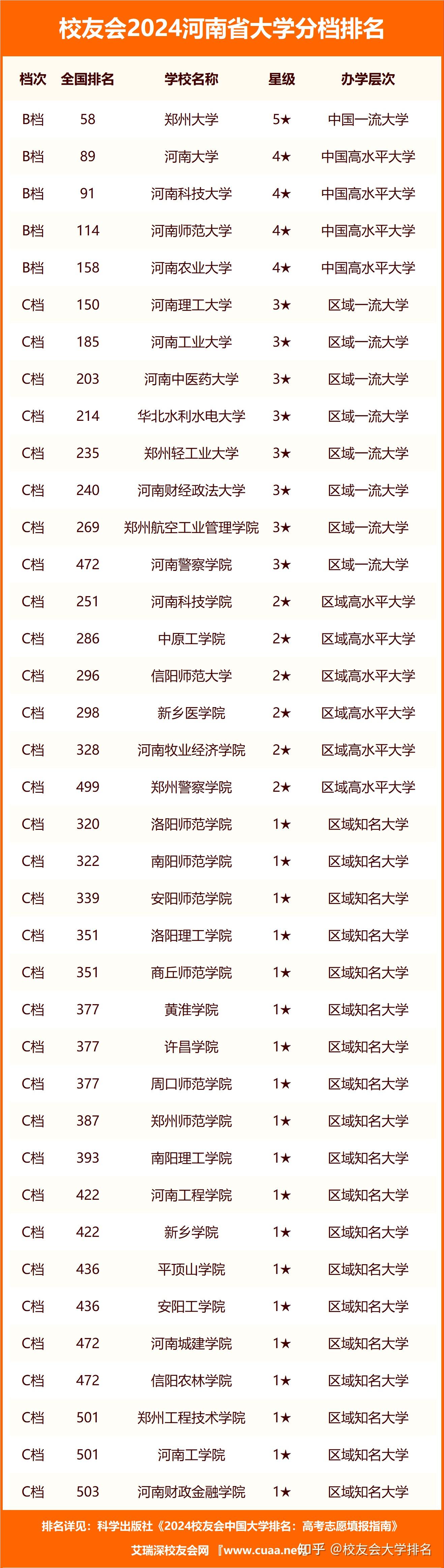 河南三本大學(xué)有哪些學(xué)校-圖1