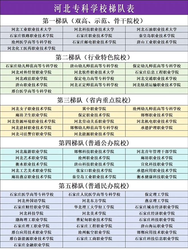 2024年河北省技校排名前十-圖1