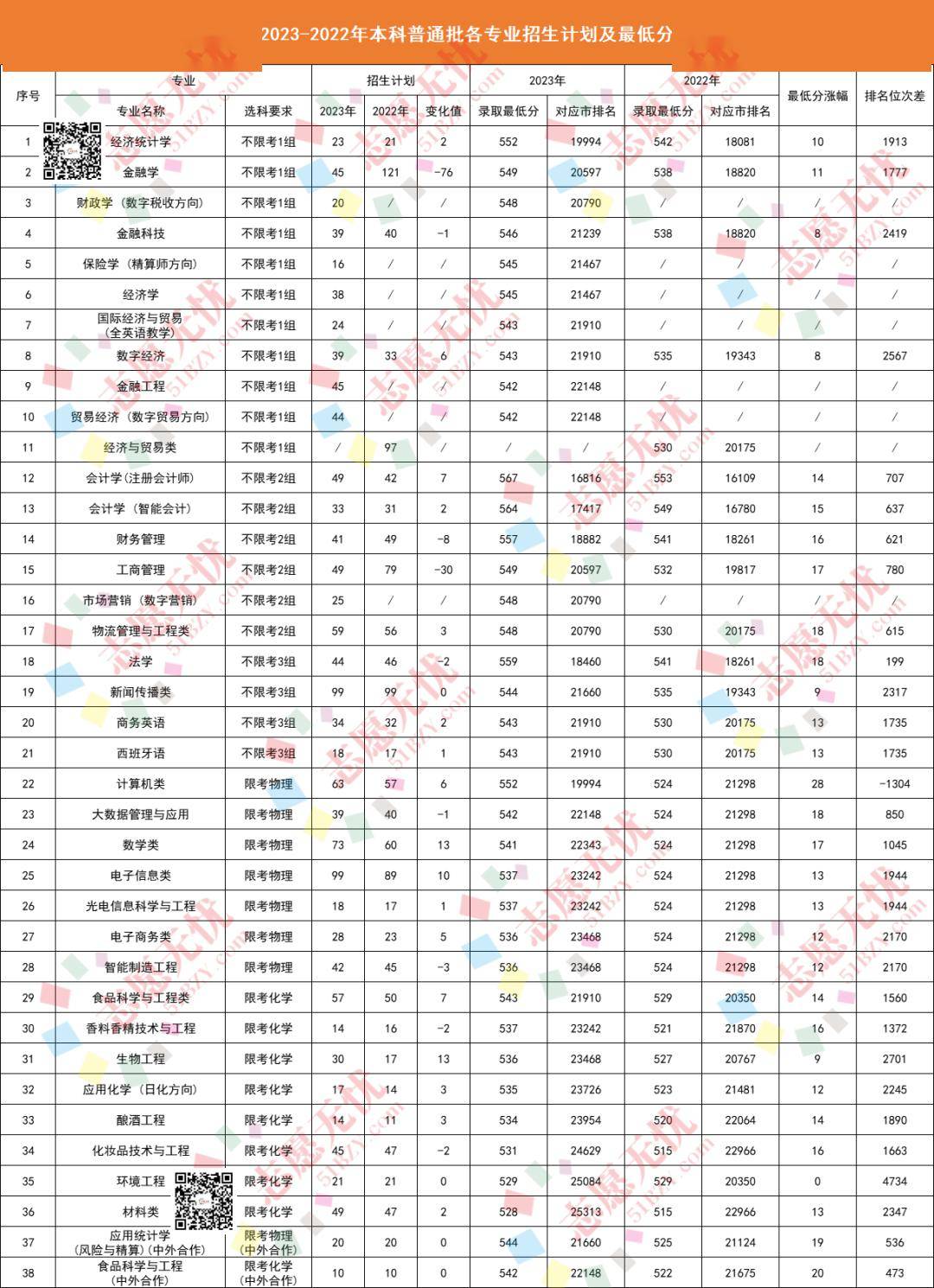 2024年北京工商大學真實排名-圖1
