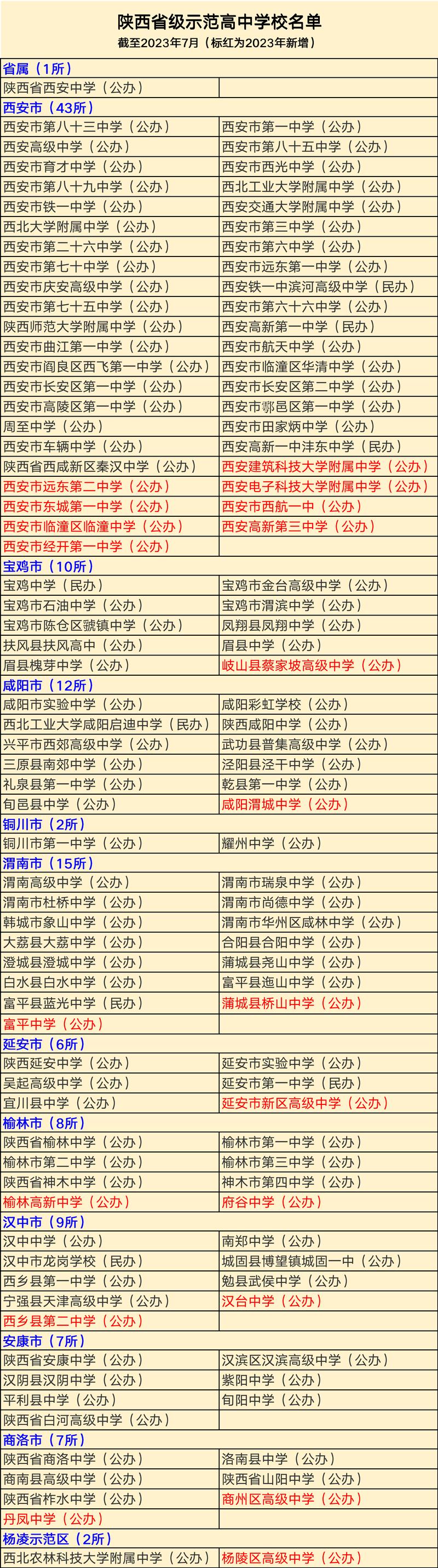 2024年咸陽十大重點高中排名-圖1