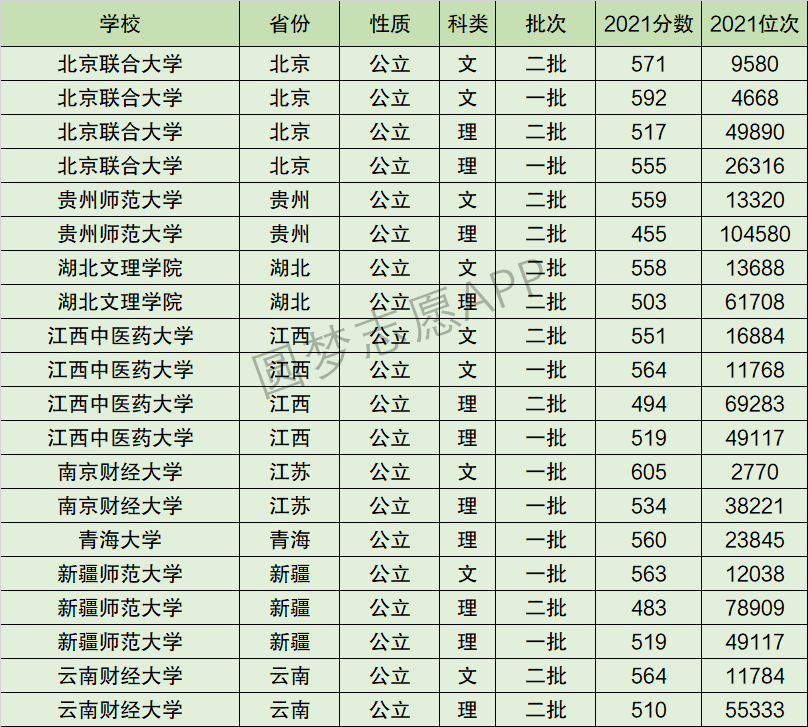 2024年江西中醫藥大學全國排名-圖1