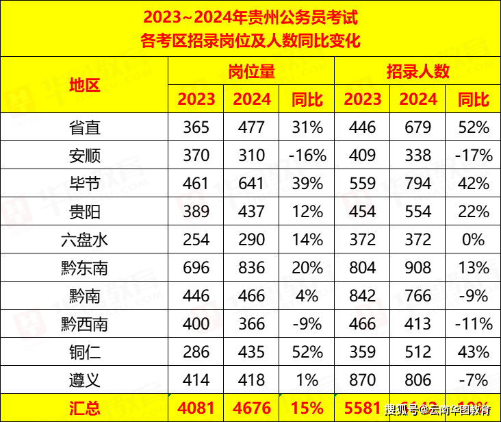 貴州省歷年高考分數線一覽表-圖1