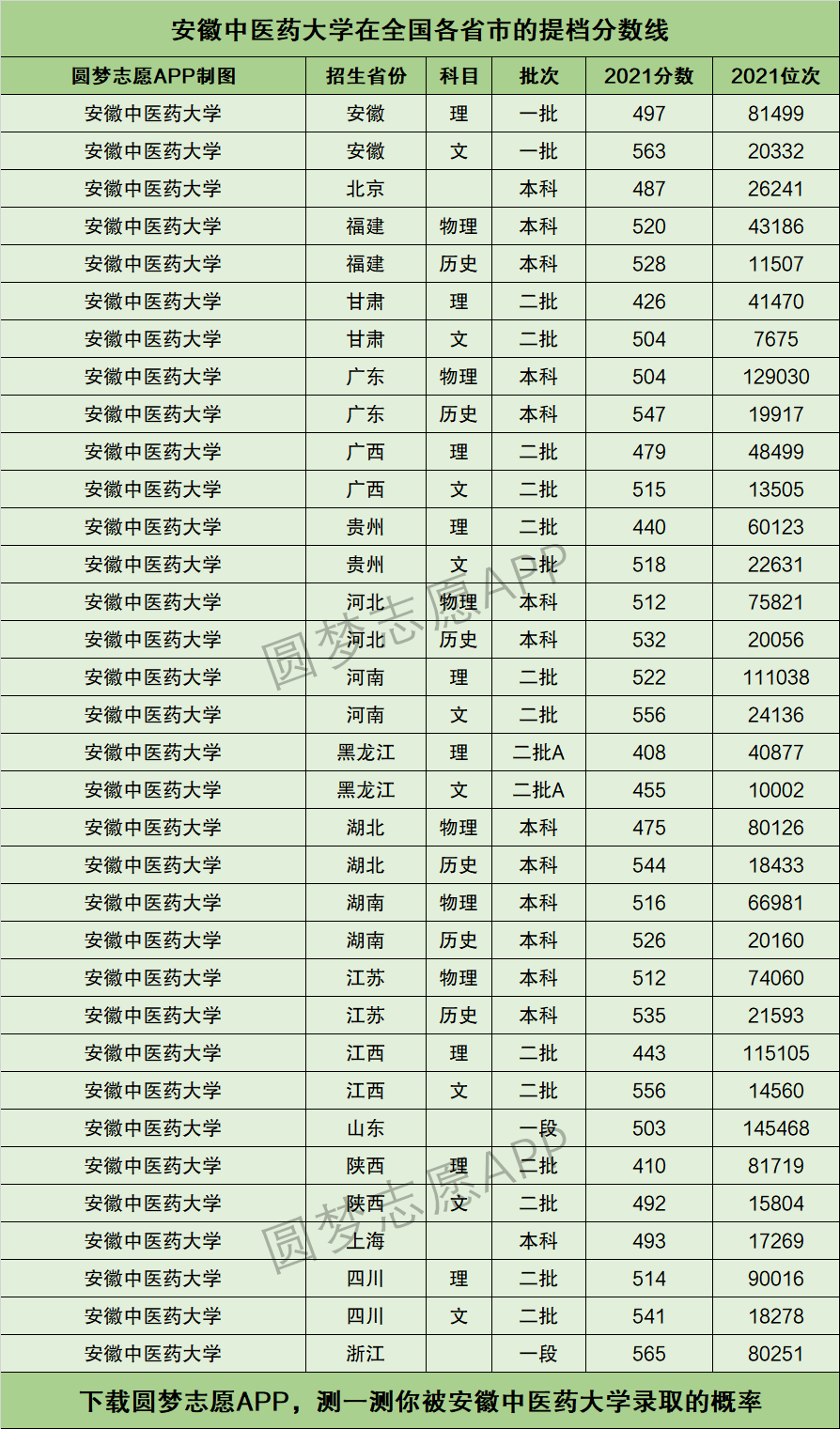 2024年安徽中醫藥大學排名-圖1