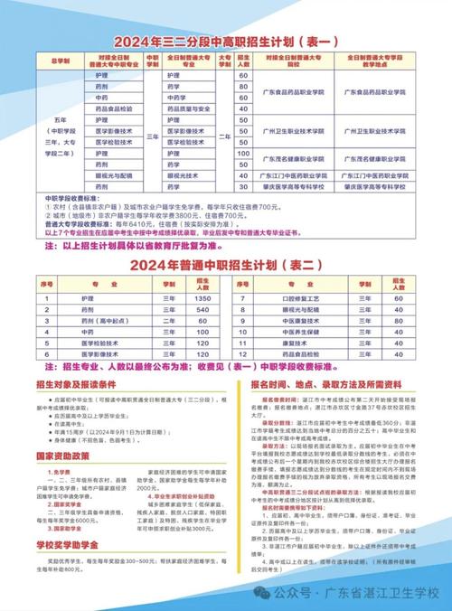 湛江衛(wèi)校2024招生-圖1