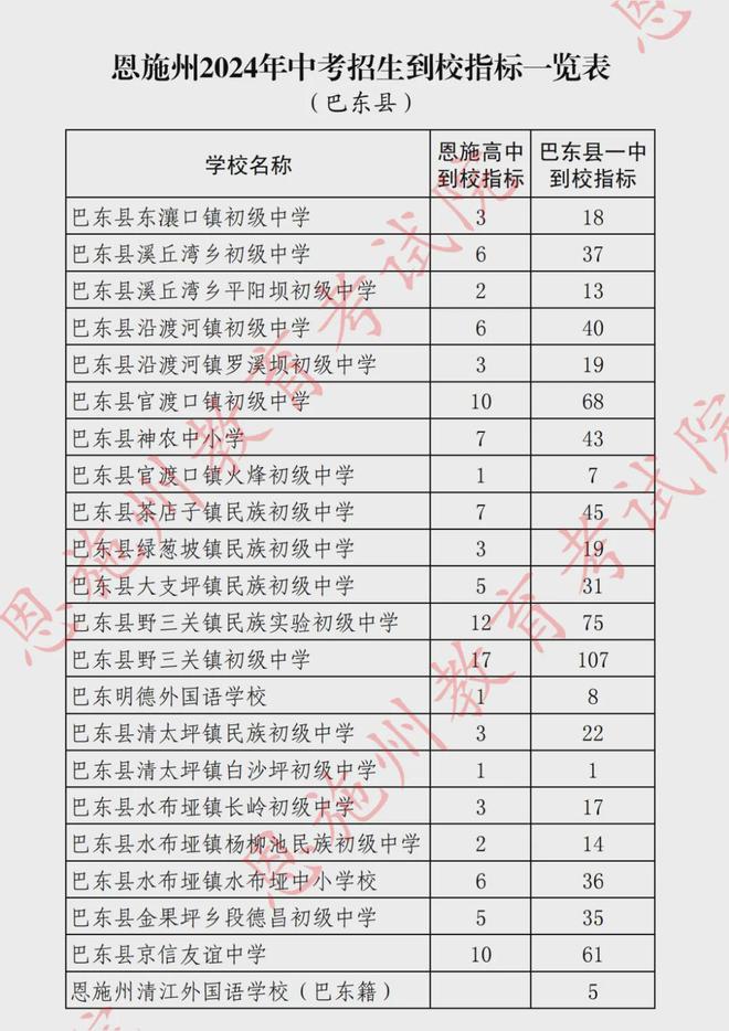 2024年利川各高中錄取分?jǐn)?shù)線-圖1