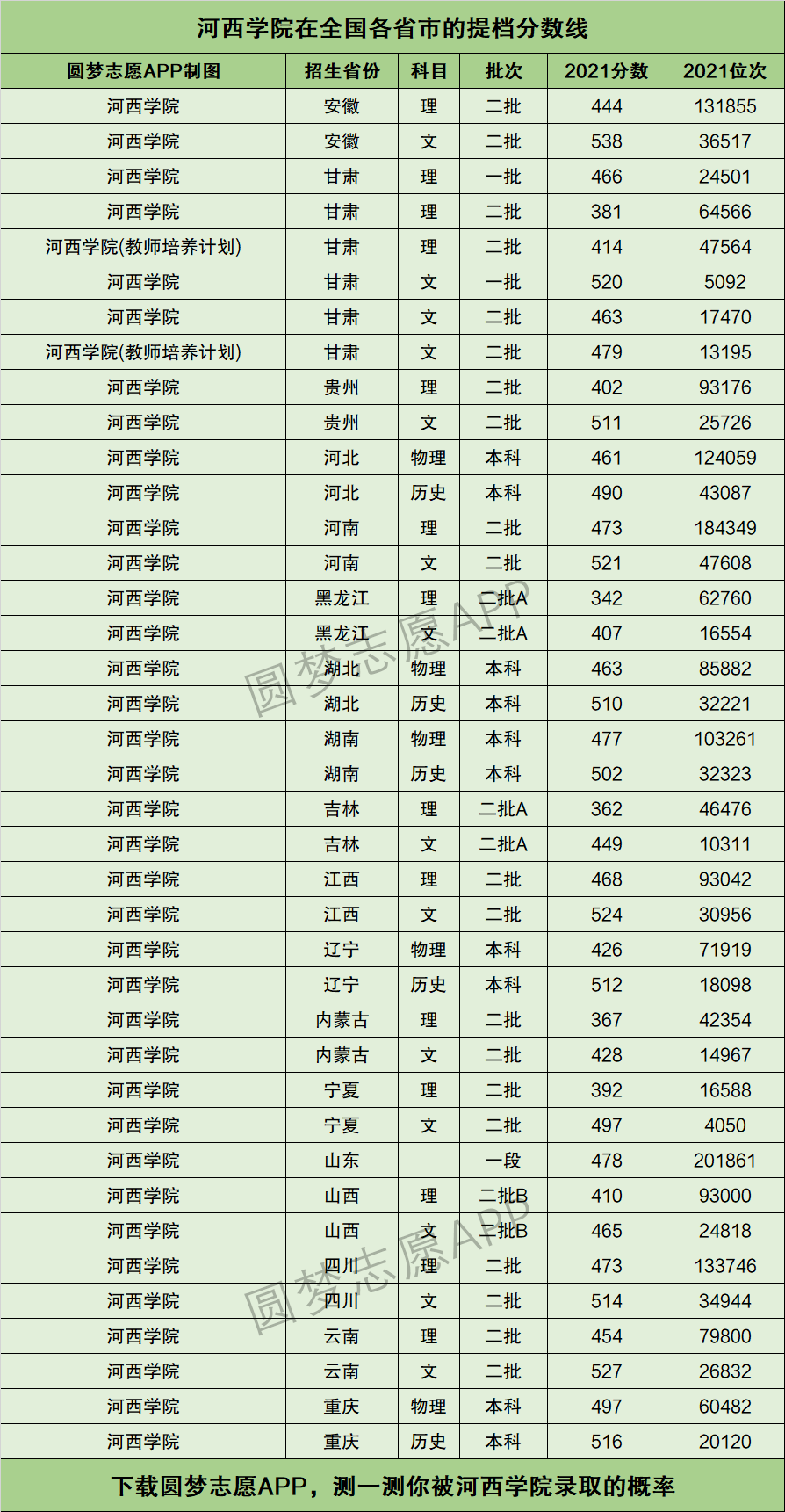 2024年河西學院專科錄取分數線-圖1