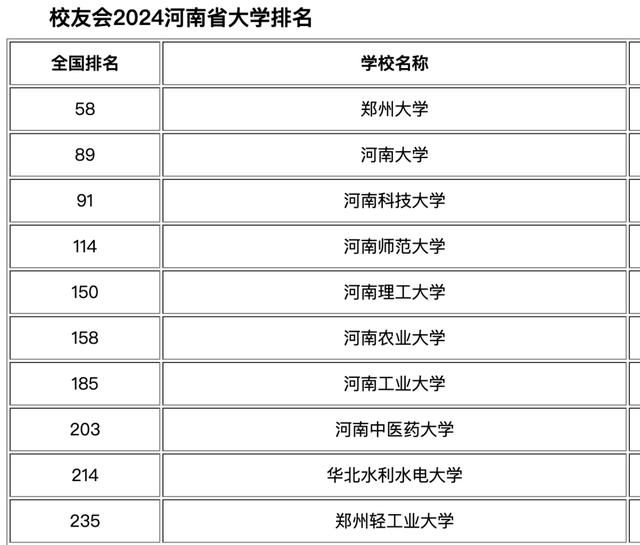 2024年河南農(nóng)業(yè)大學(xué)排名全國第幾-圖1