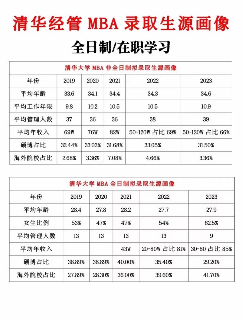 2024年研究生 博士 碩士怎么排名-圖1