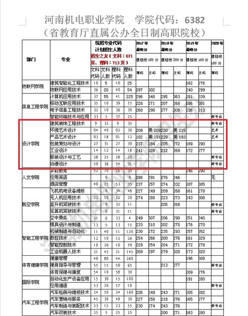 2024年河南機電職業學院分數線-圖1