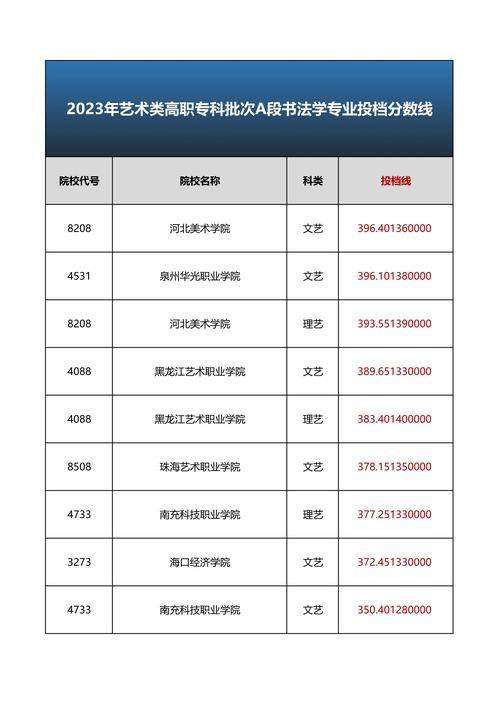 2024年書法學校排名錄取分數線-圖1