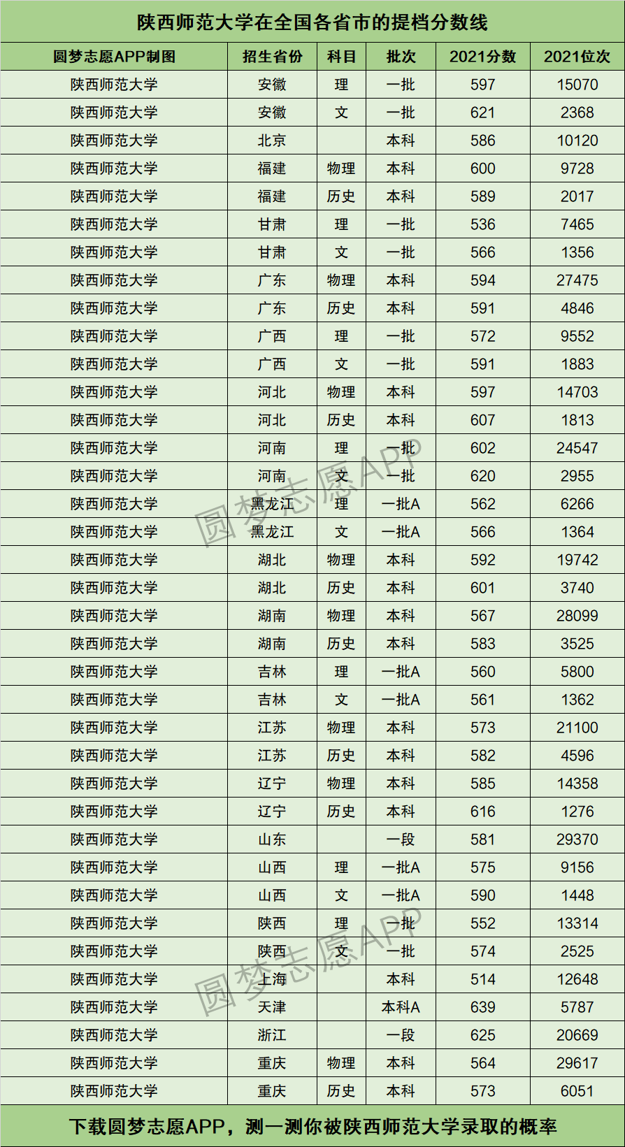 2024年陜西師范大學排名-圖1